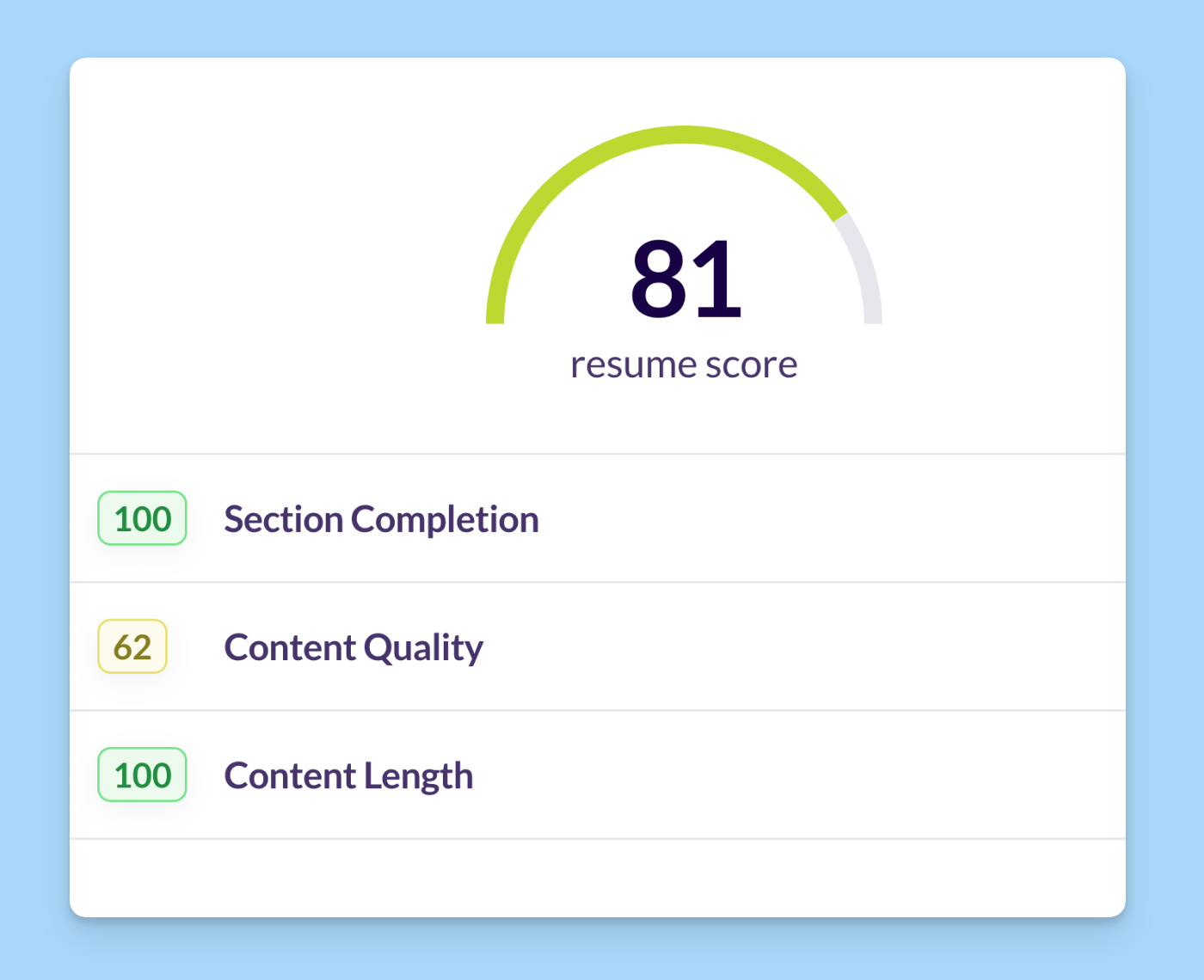 Generate a resume grade