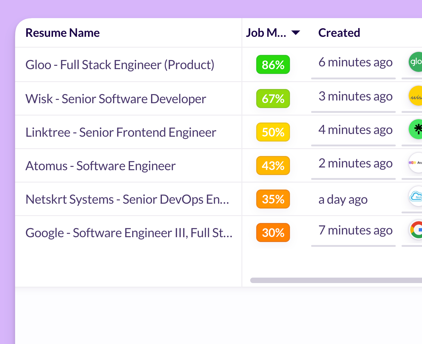 Keep all tailored resumes in one place