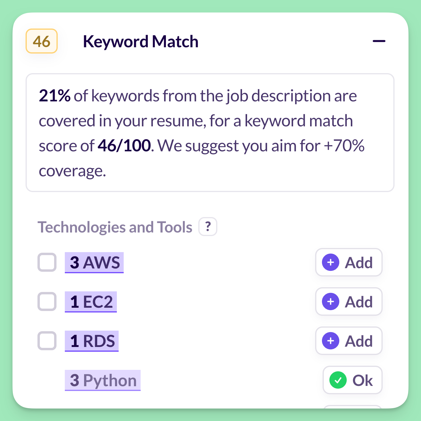 Keyword Match Score